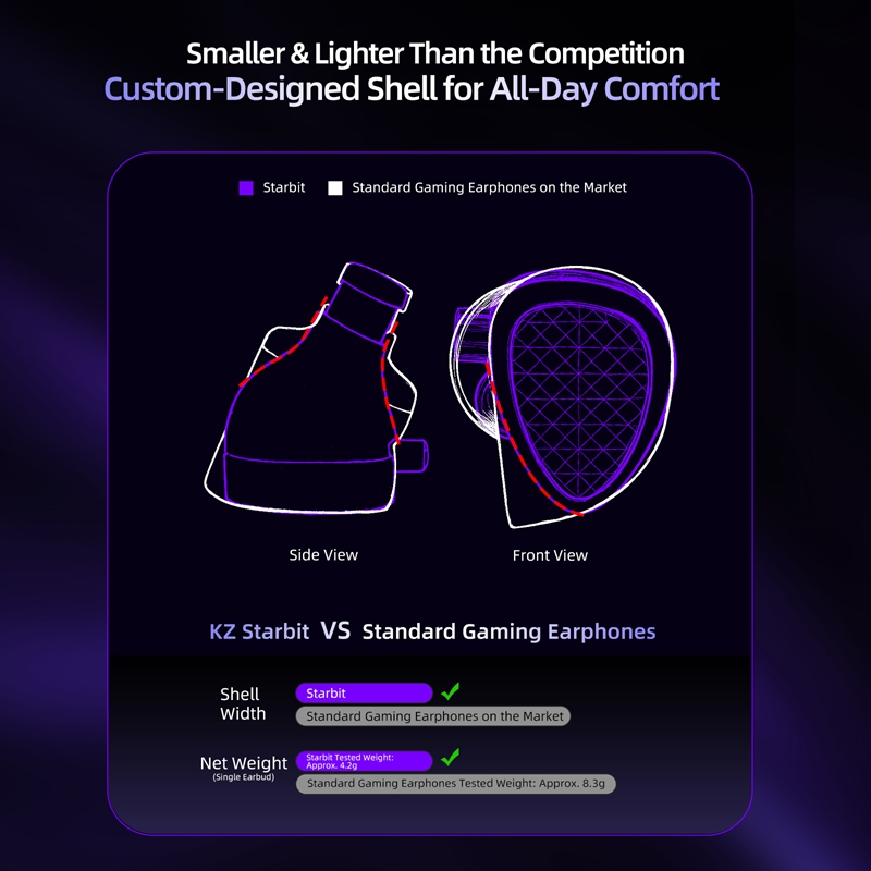 KZ Starbit 有線ゲーミングイヤホン eスポーツ用I - Esports Gaming Headphones のレビューと価格